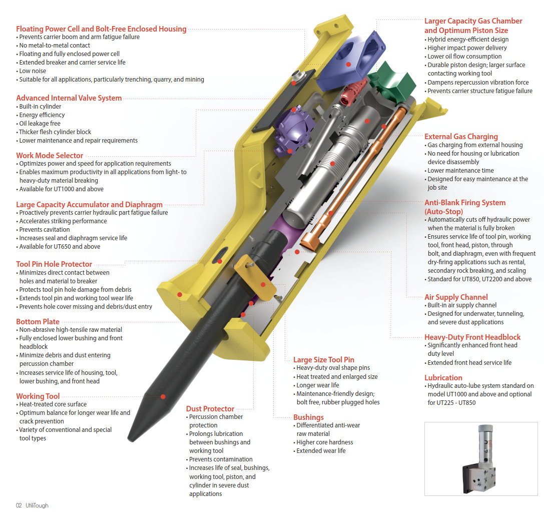 UTILITOUGH BREAKER EXCAVATOR WHISPER UT4500 - Image 2